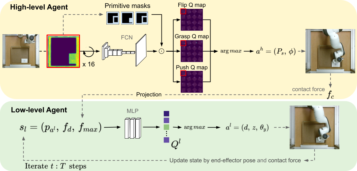 Interpolate start reference image.